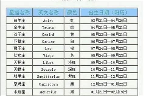 天靈蓋凹陷 1月20是什么星座